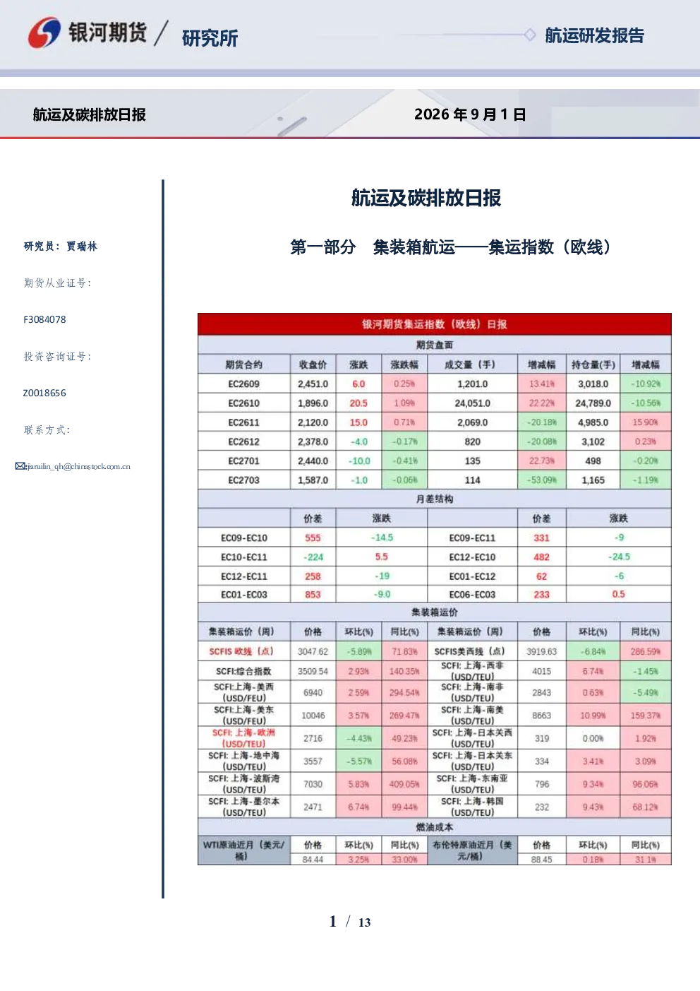 航运及碳排放日报