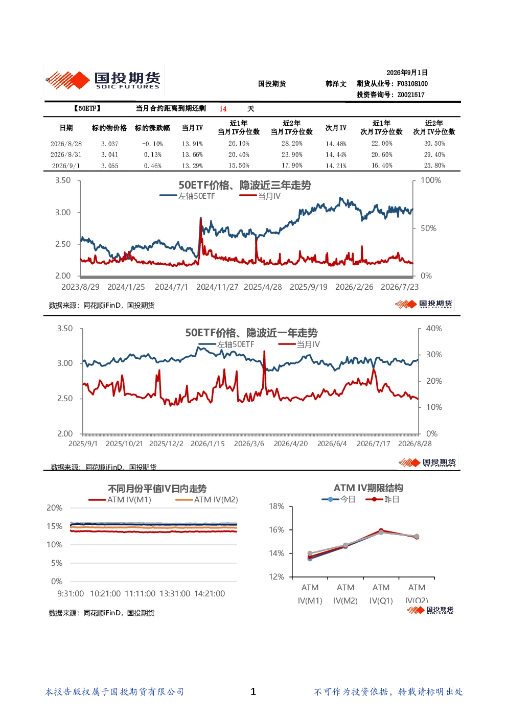 金融期权波动率日报