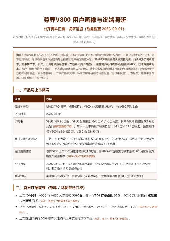 尊界V800 用户画像与终端调研：公开资料汇编·调研速览（数据截至2026-09-01）