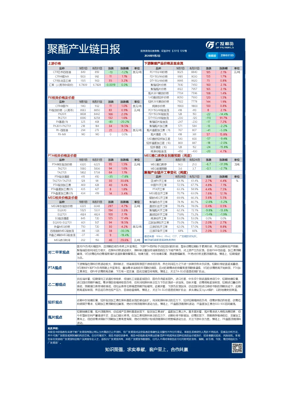 能源化工日报20260902(1)
