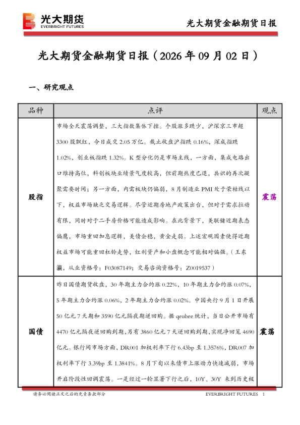 金融期货日报