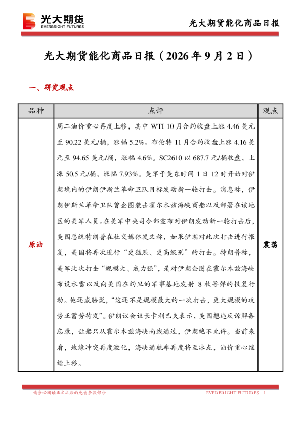 能化商品日报