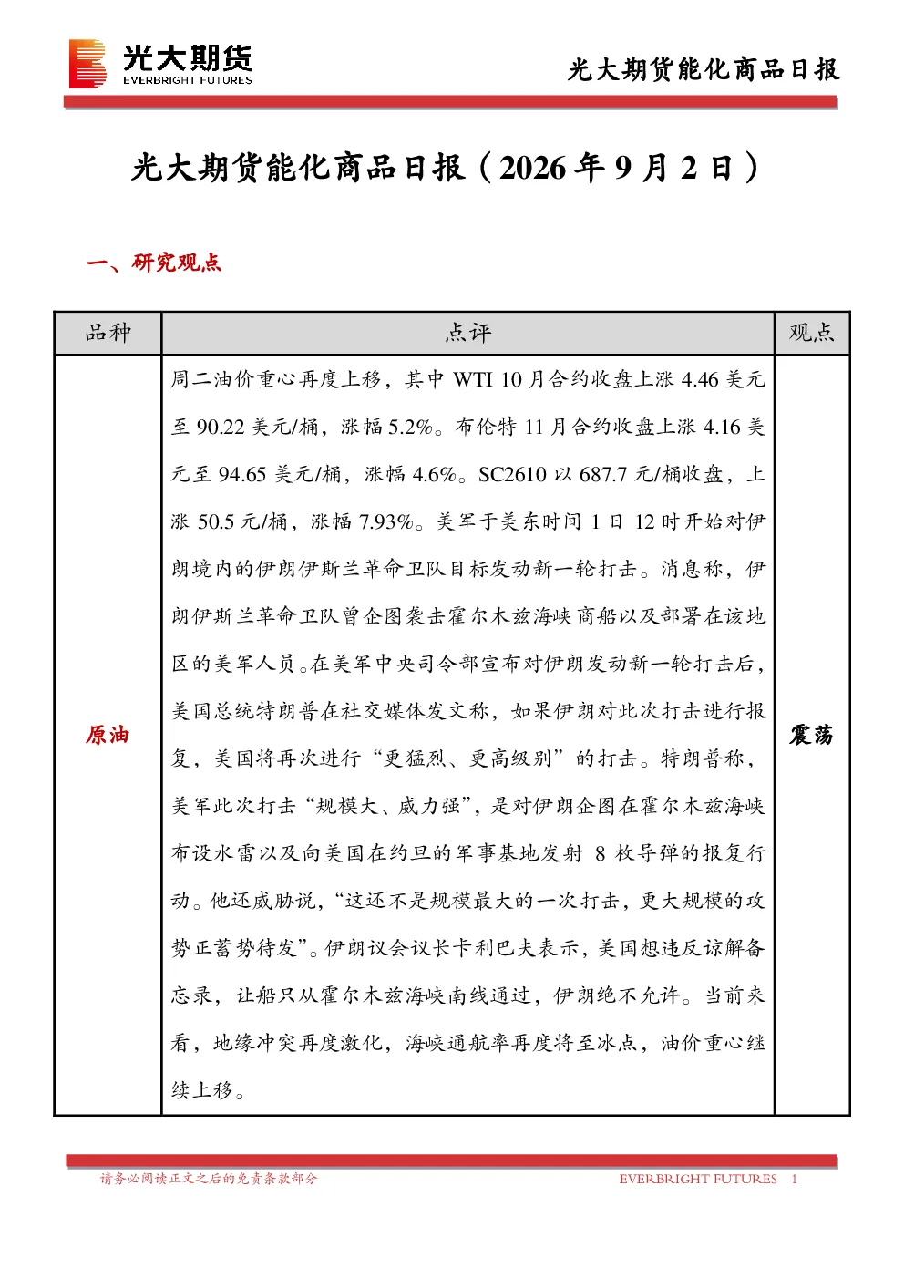 能化商品日报
