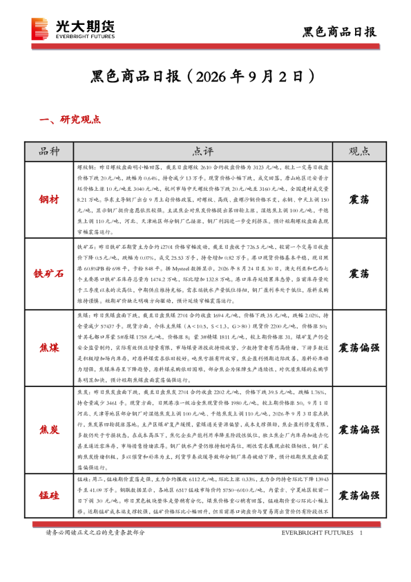 黑色商品日报