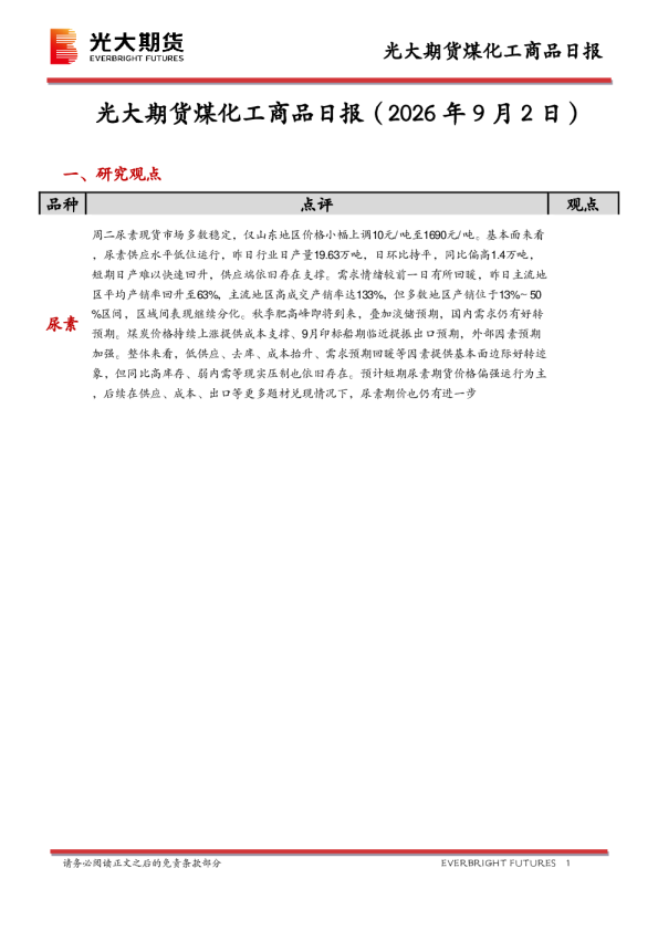煤化工商品日报