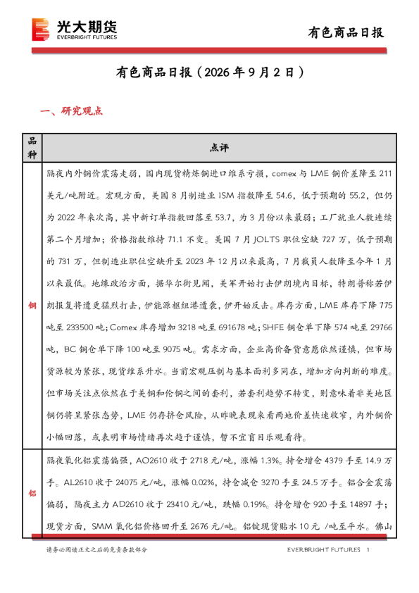 有色商品日报
