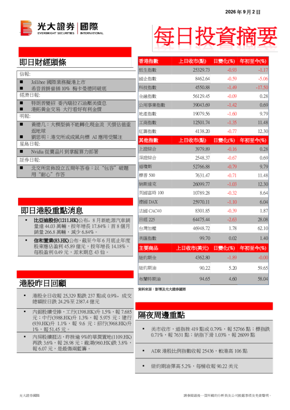 每日投资摘要