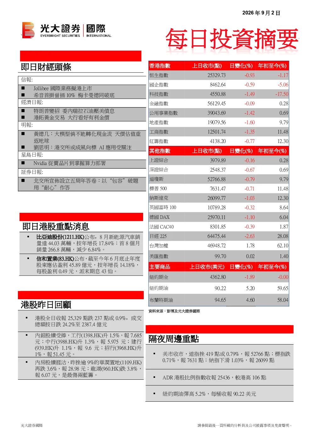 每日投资摘要