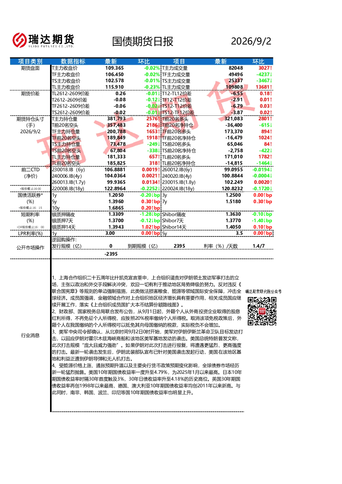 国债期货日报