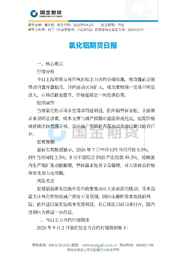 氧化铝期货日报