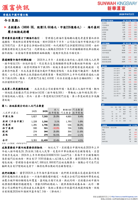 香港及中國市場日報:名創優品海外盈利壓力短期或持續