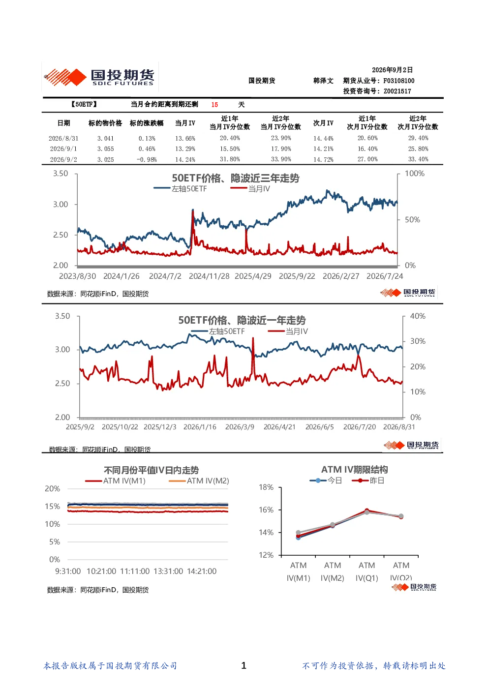 金融期权波动率日报