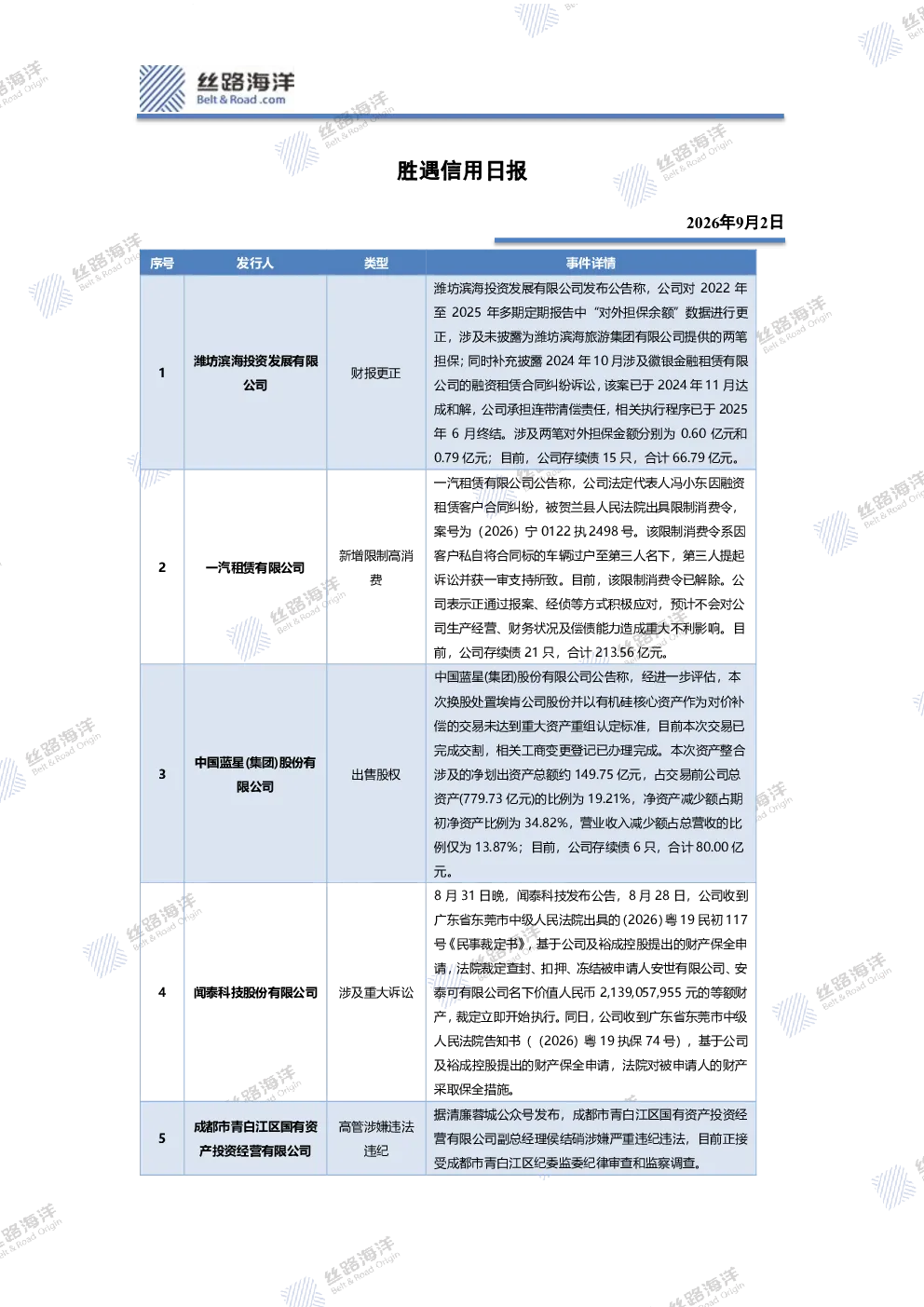 胜遇信用日报