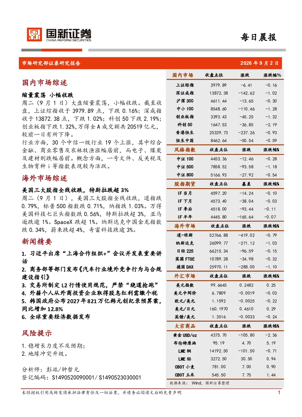 每日晨报