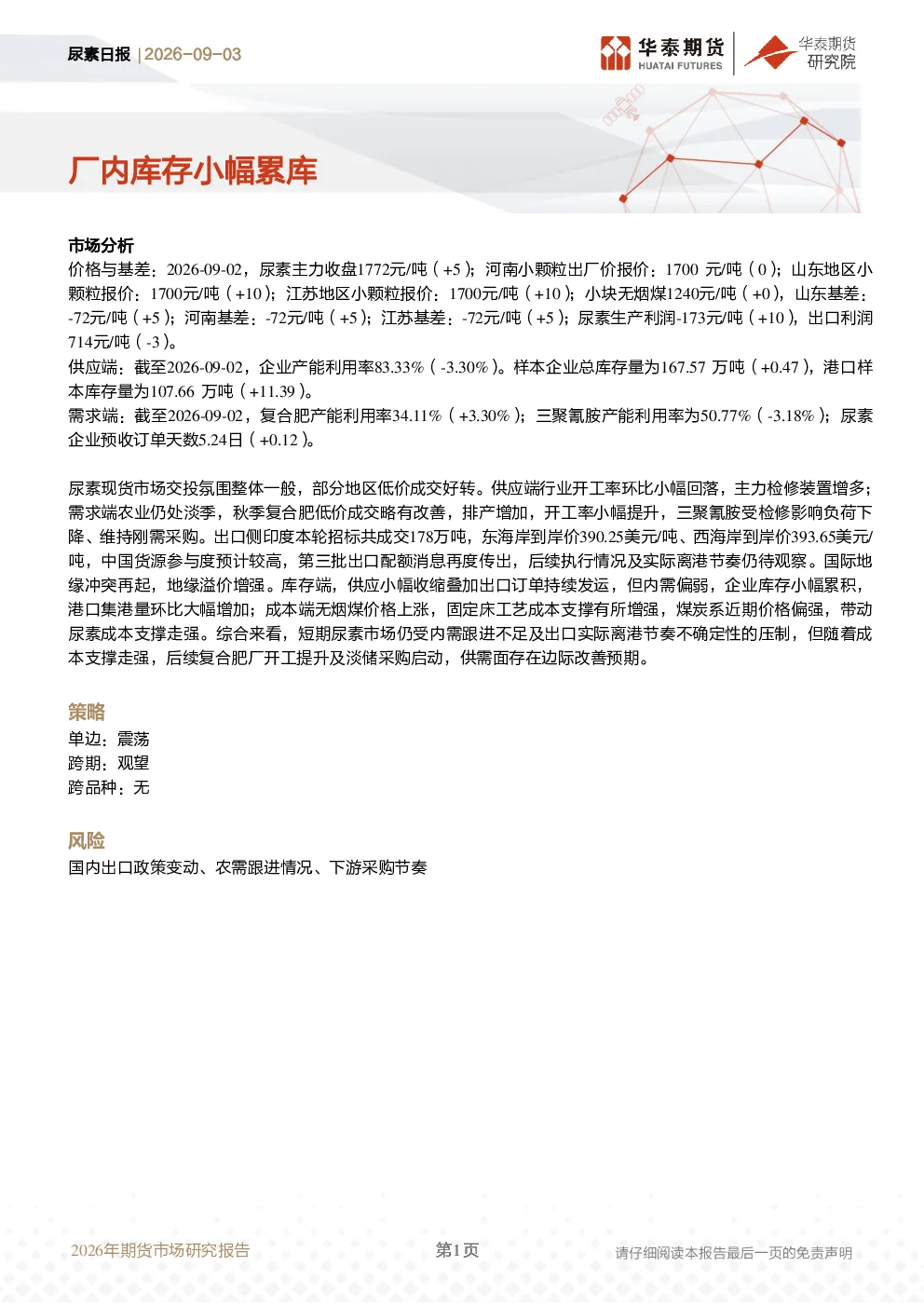 尿素日报：厂内库存小幅累库