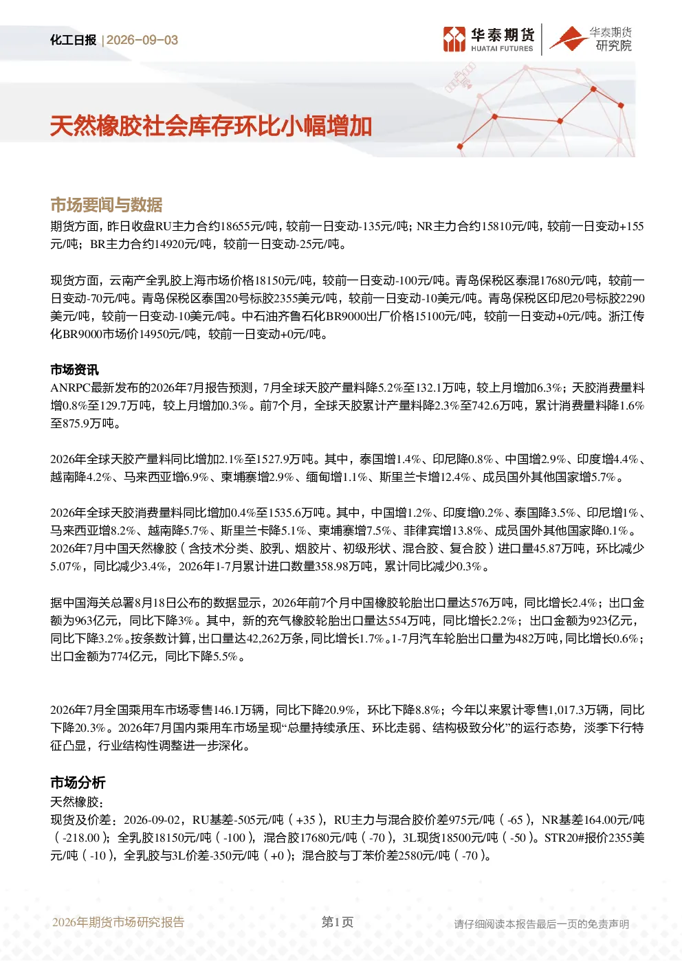 化工日报：天然橡胶社会库存环比小幅增加