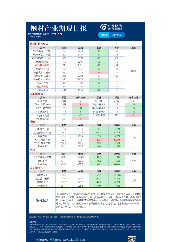 《黑色》日报