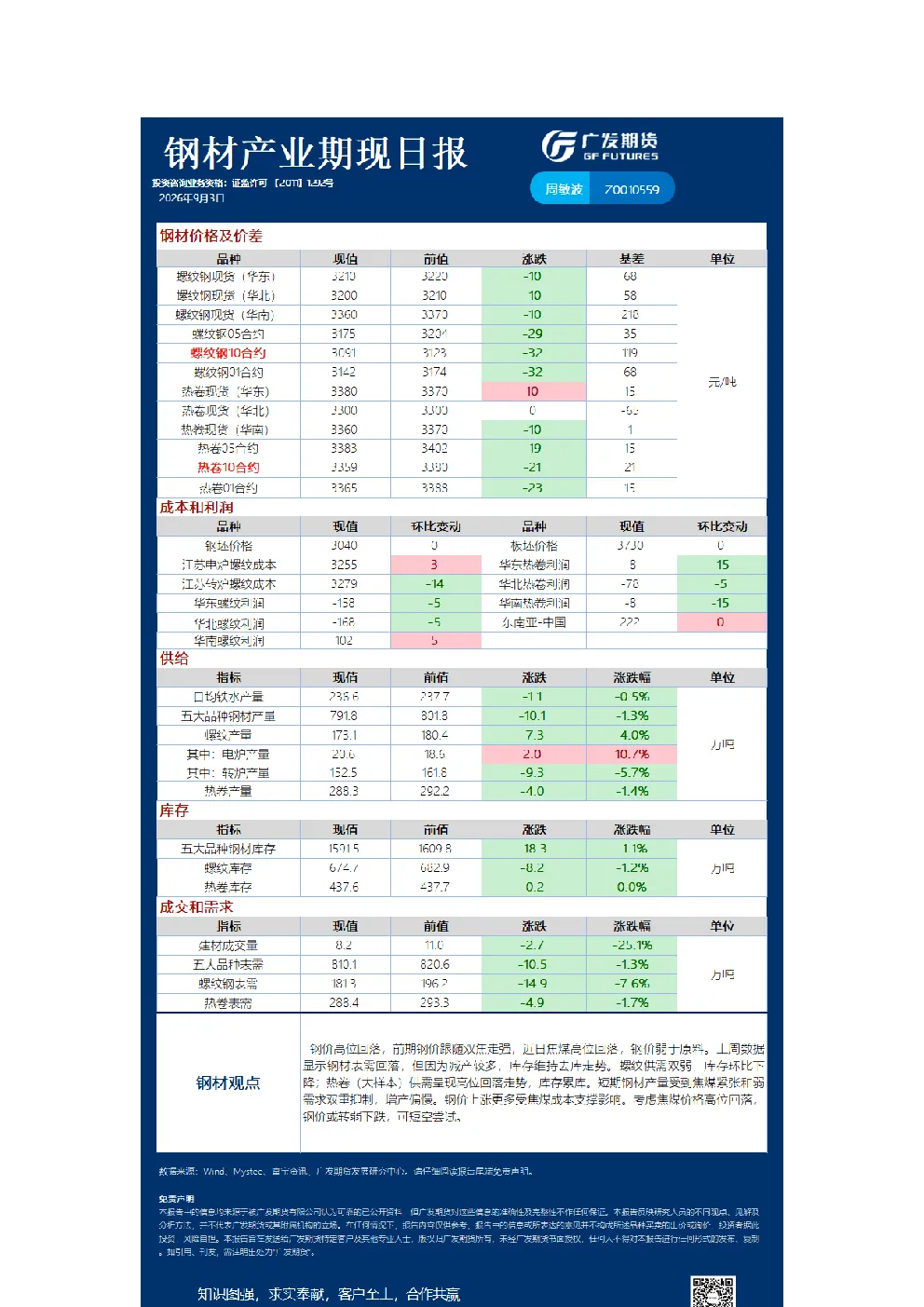 《黑色》日报