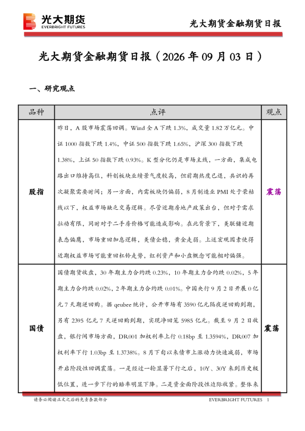 金融期货日报