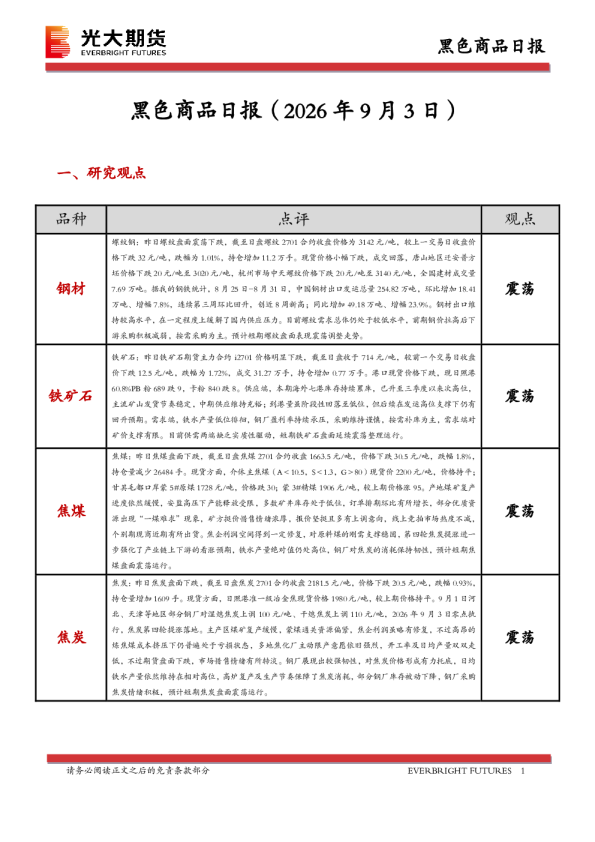 黑色商品日报