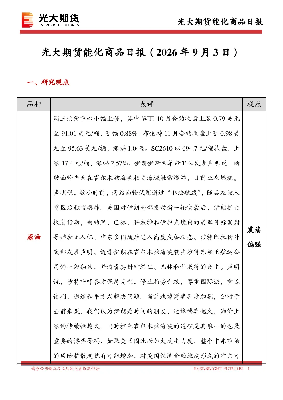 能化商品日报