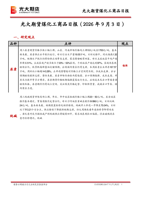 煤化工商品日报