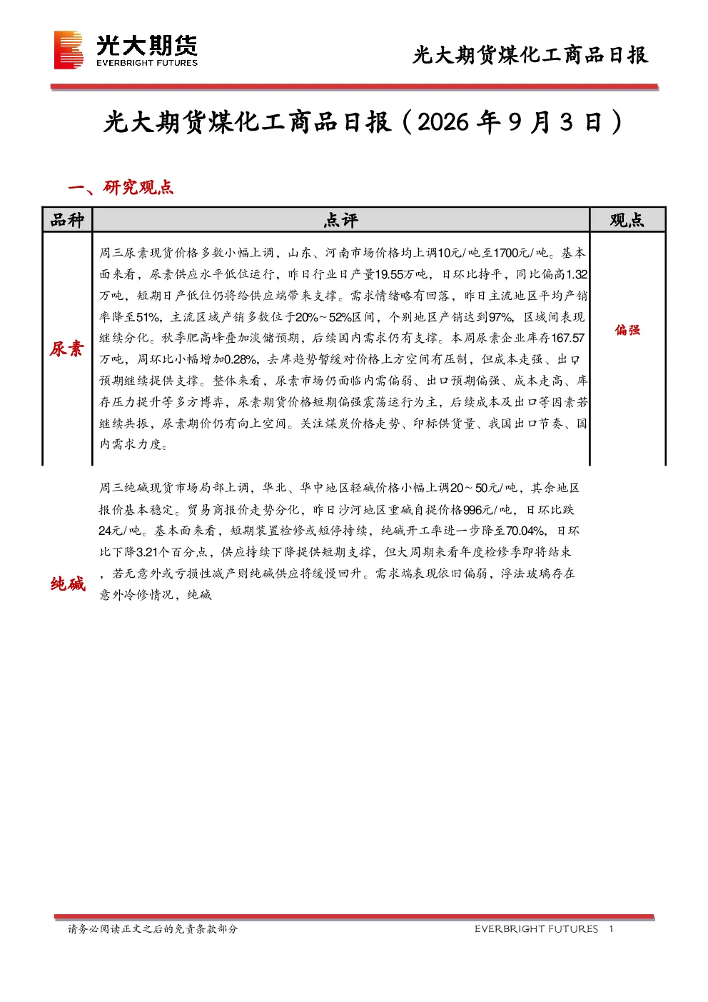 煤化工商品日报