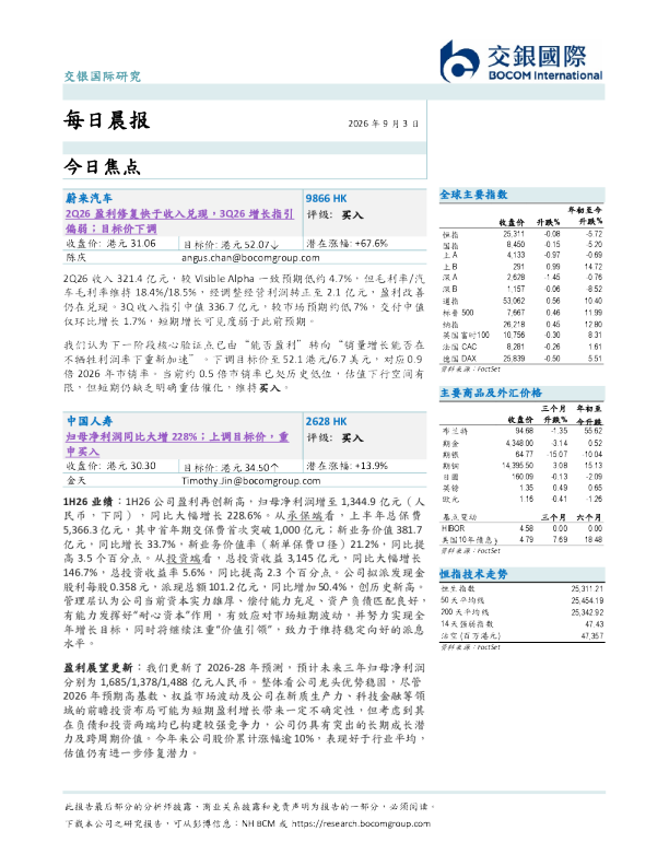 每日晨报