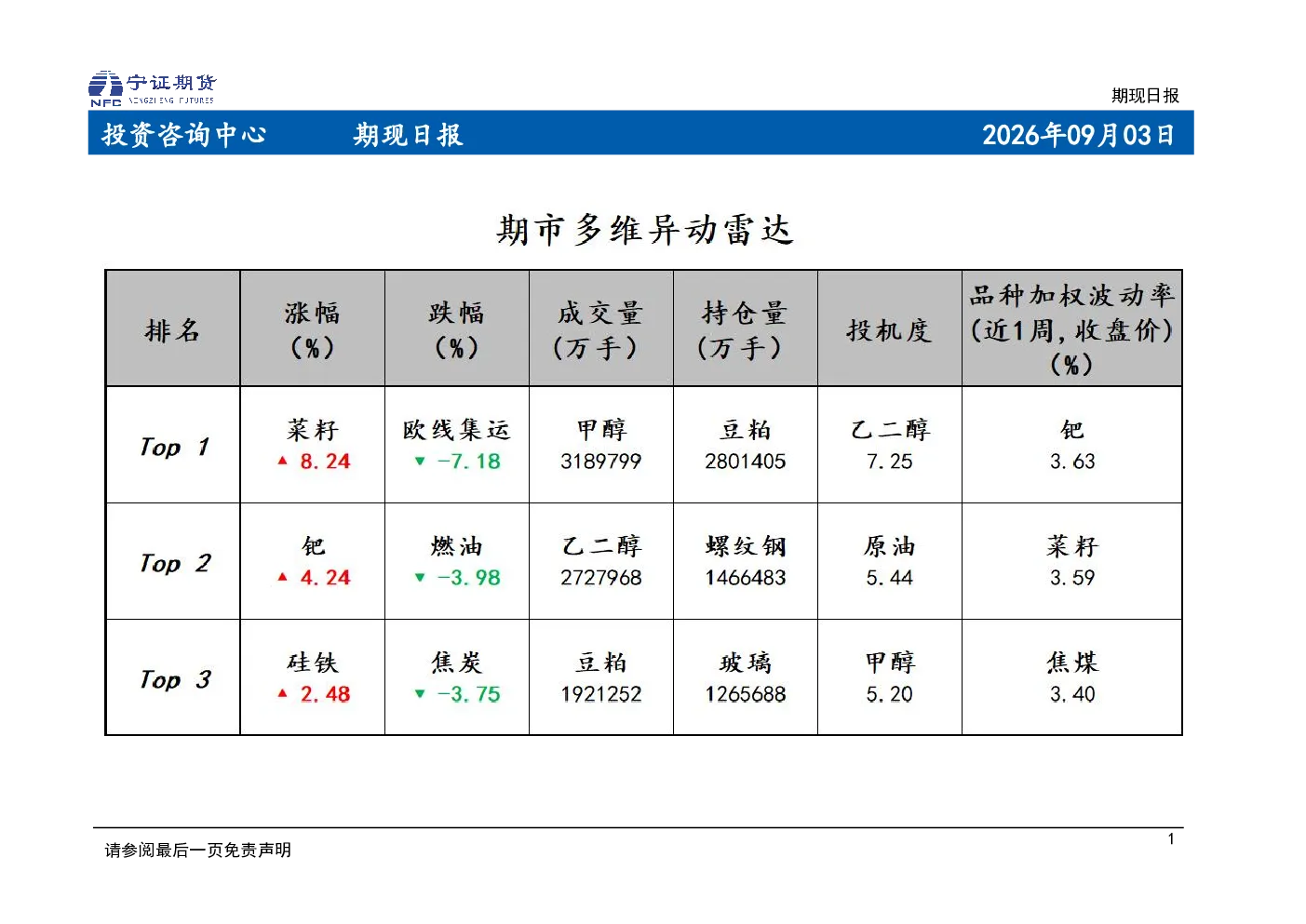 期现日报