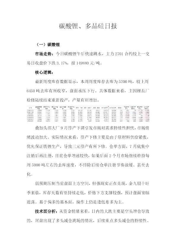 碳酸锂、多晶硅日报