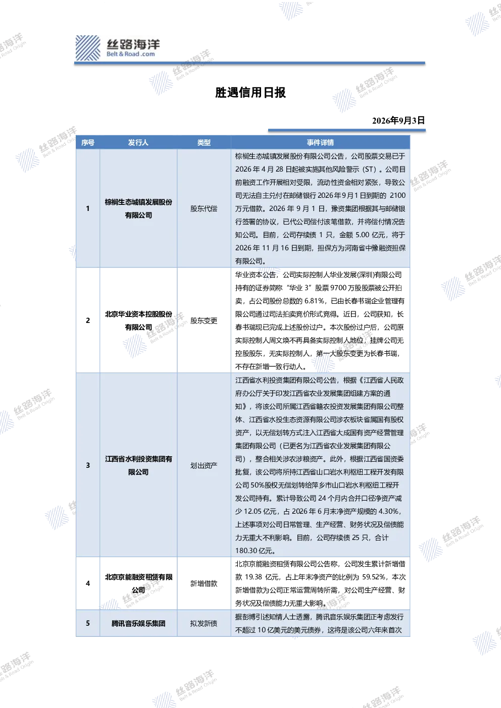 胜遇信用日报