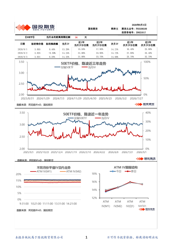 金融期权波动率日报