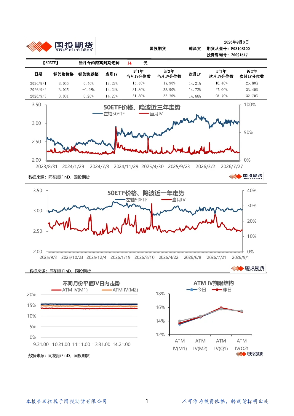 金融期权波动率日报