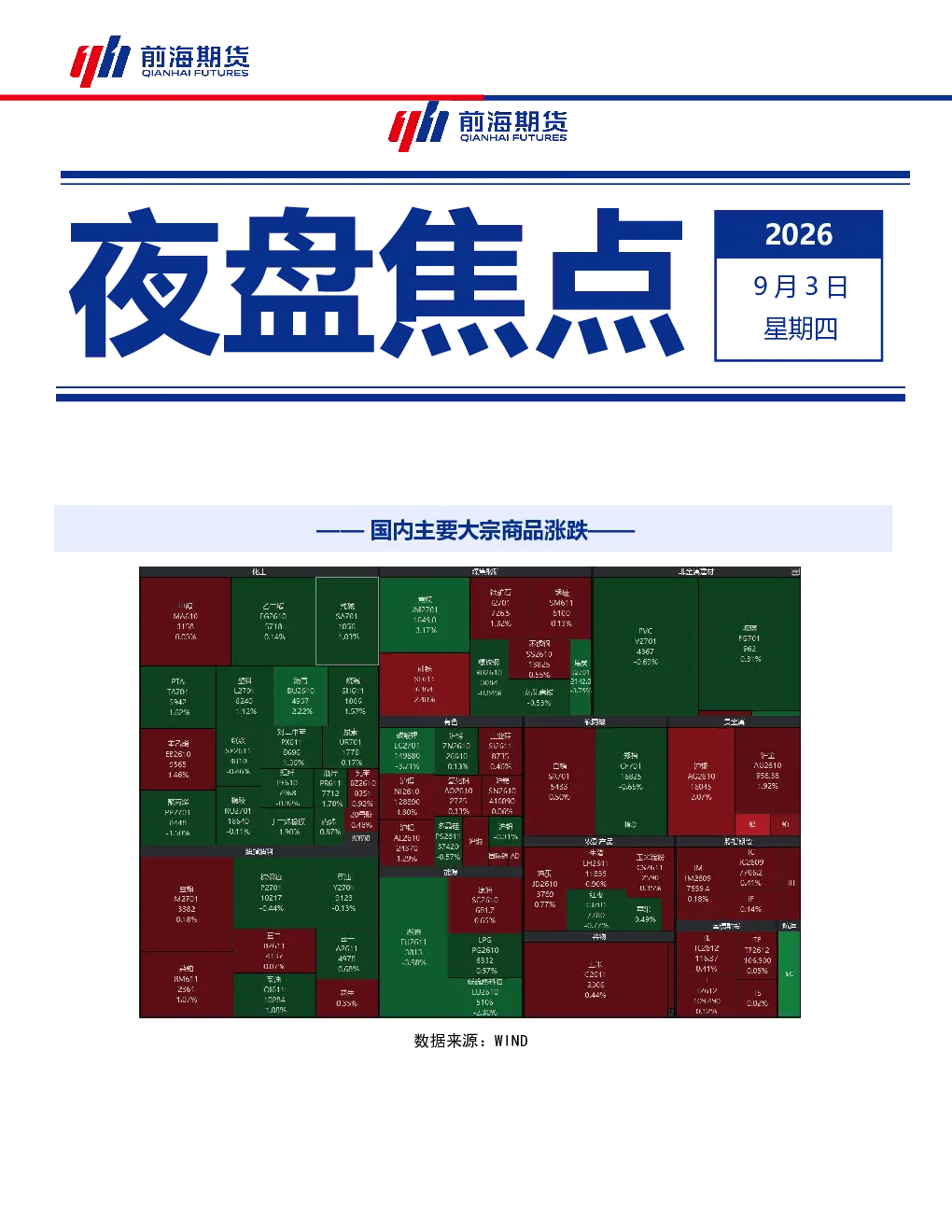 国内主要大宗商品涨跌——夜盘焦点