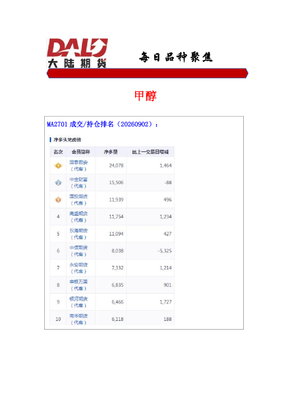 甲醇MA2701成交持仓排名及市场动向、行情研判