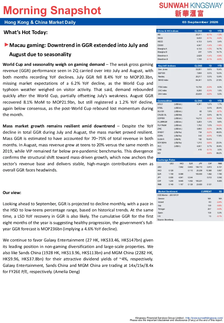 澳门博彩业：7-8月总博彩收入（GGR）下行趋势延续