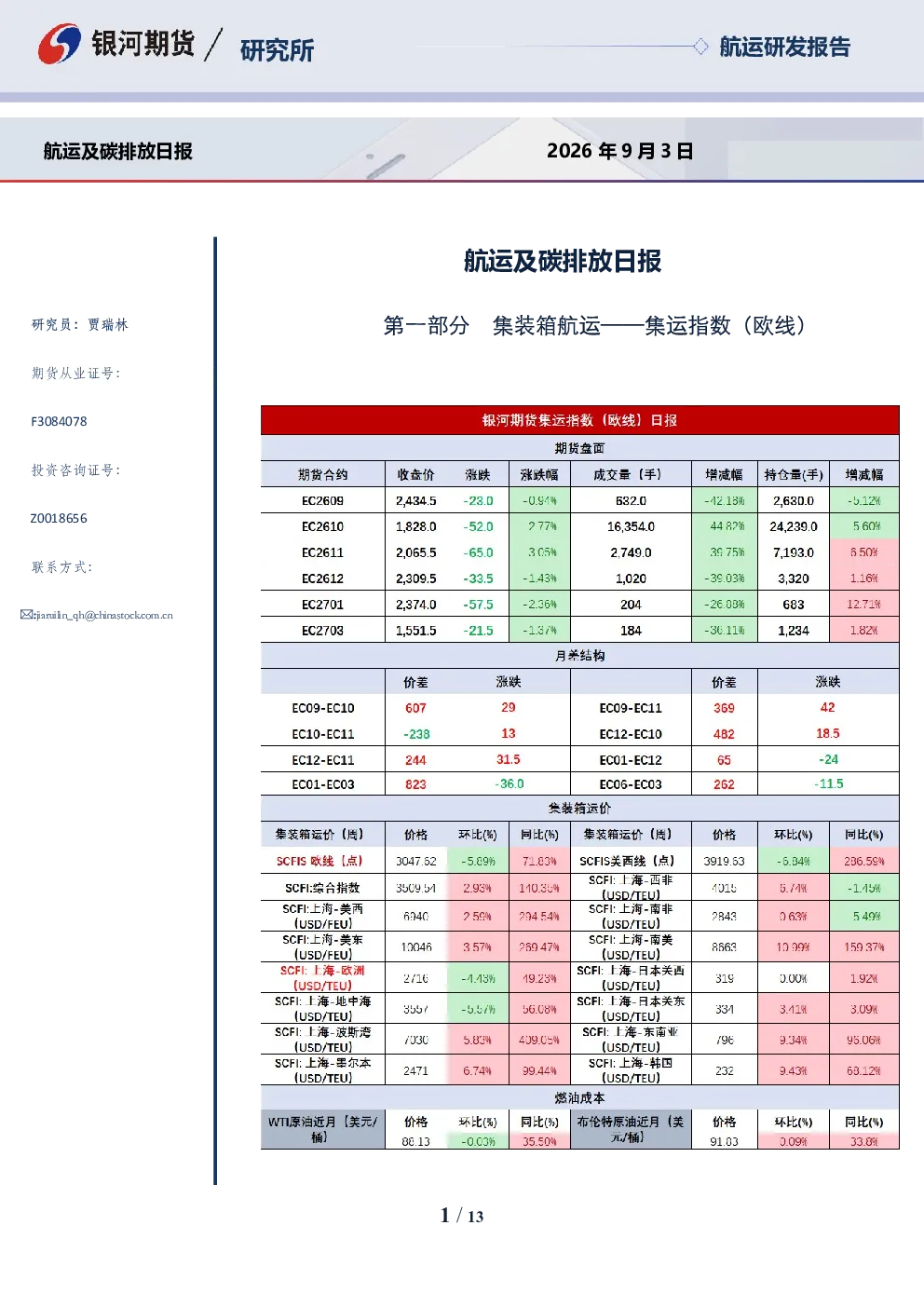 航运及碳排放日报