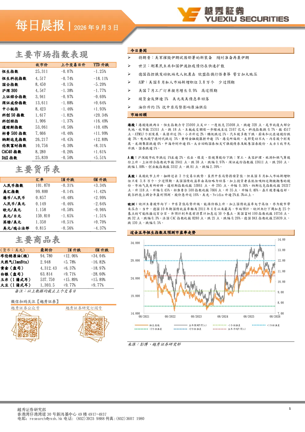 每日晨报