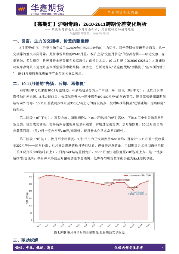 【鑫期汇】沪铜专题：2610-2611跨期价差变化解析：从交割月挤仓到主力月常态升水，月差逻辑的切换与延续