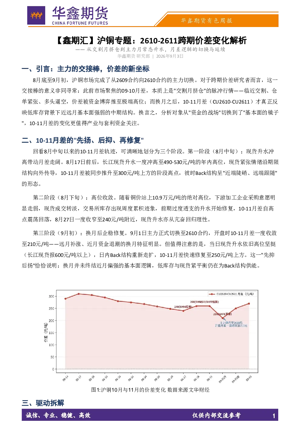 【鑫期汇】沪铜专题：2610-2611跨期价差变化解析：从交割月挤仓到主力月常态升水，月差逻辑的切换与延续