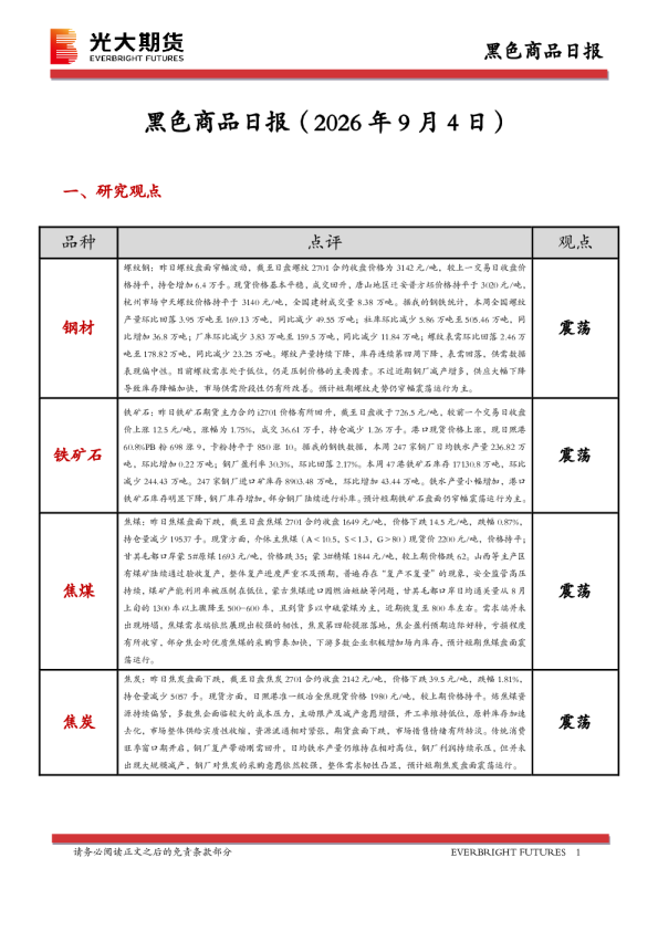 黑色商品日报