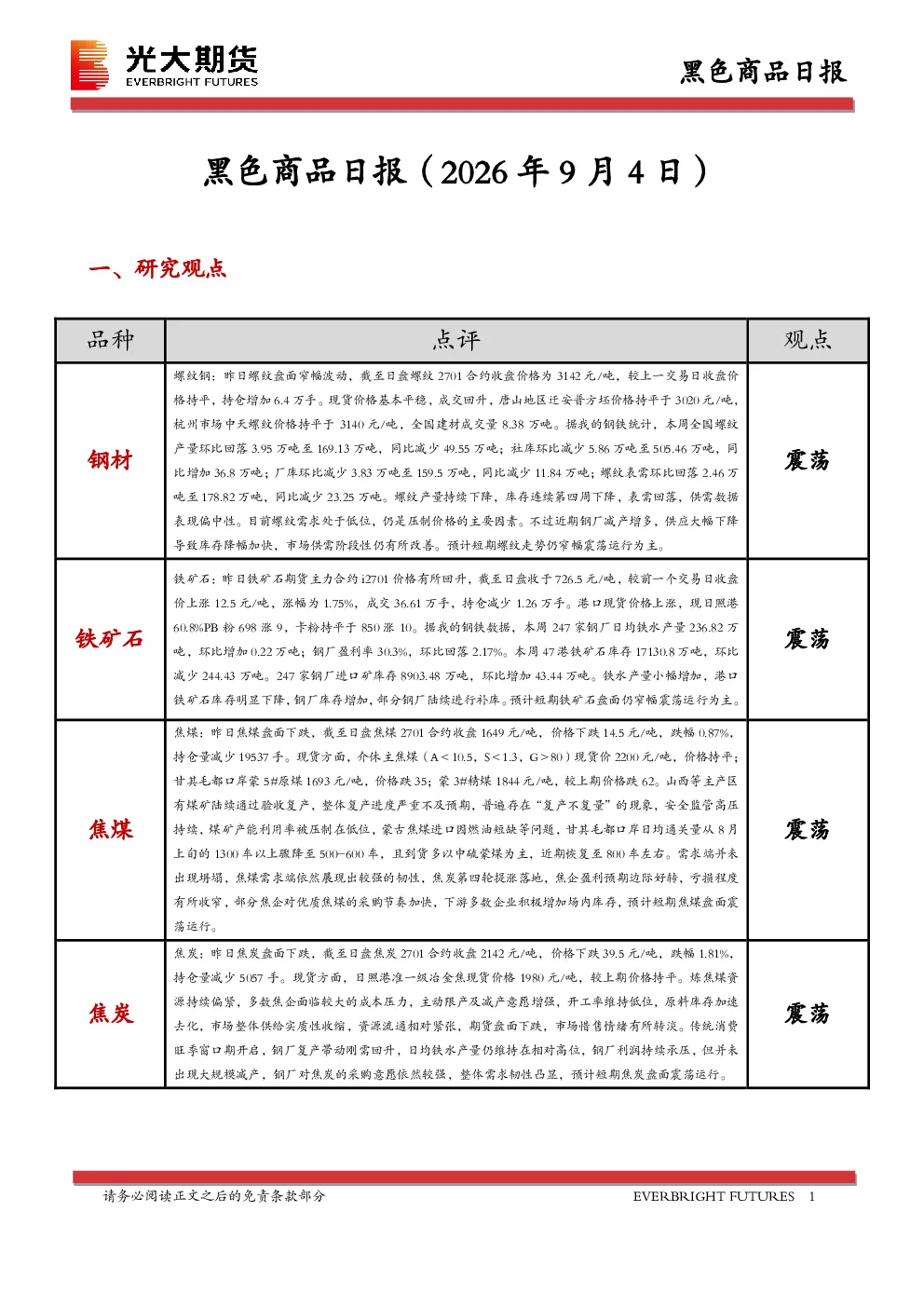 黑色商品日报
