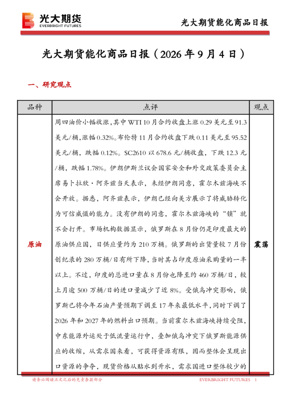 能化商品日报