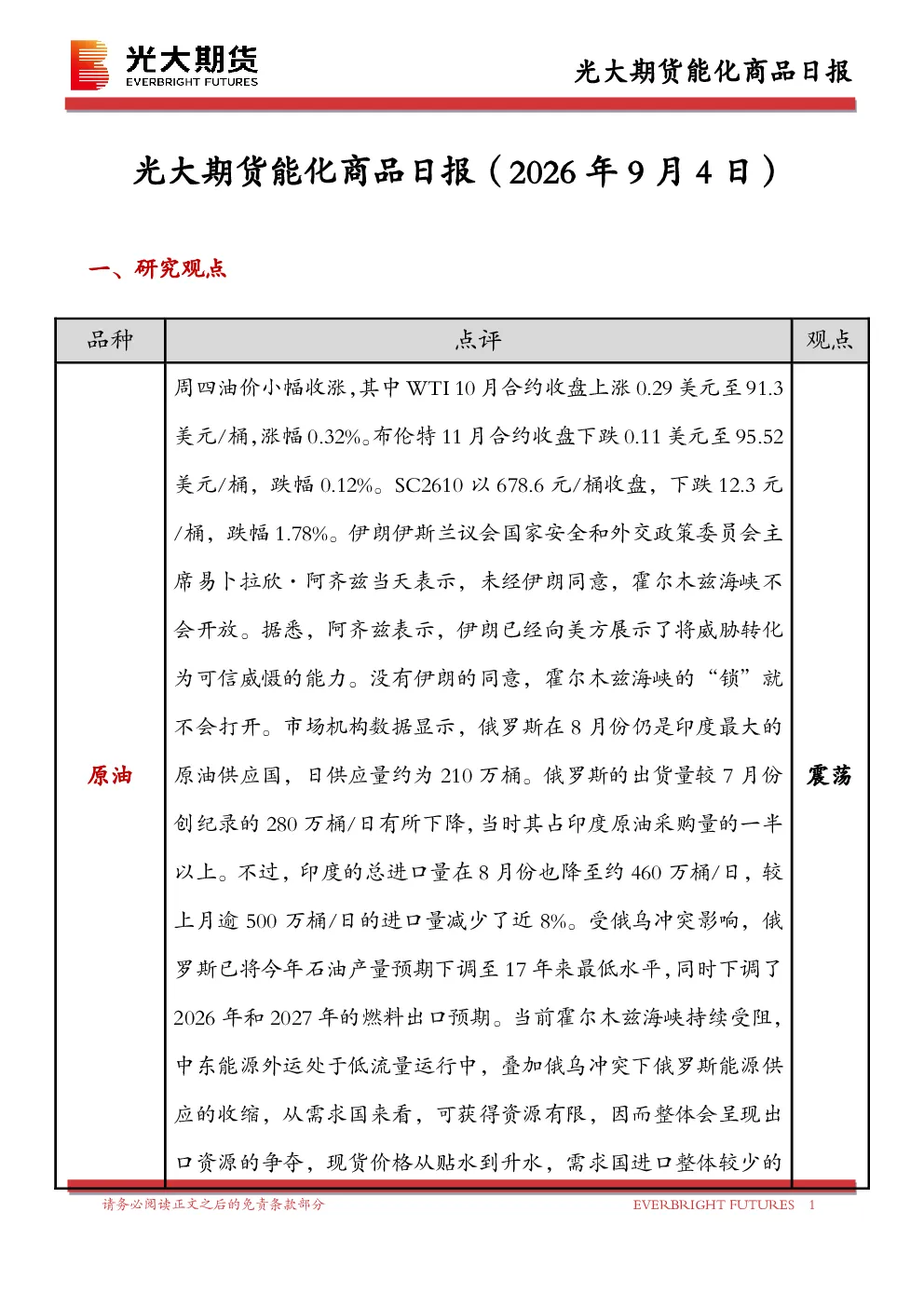 能化商品日报