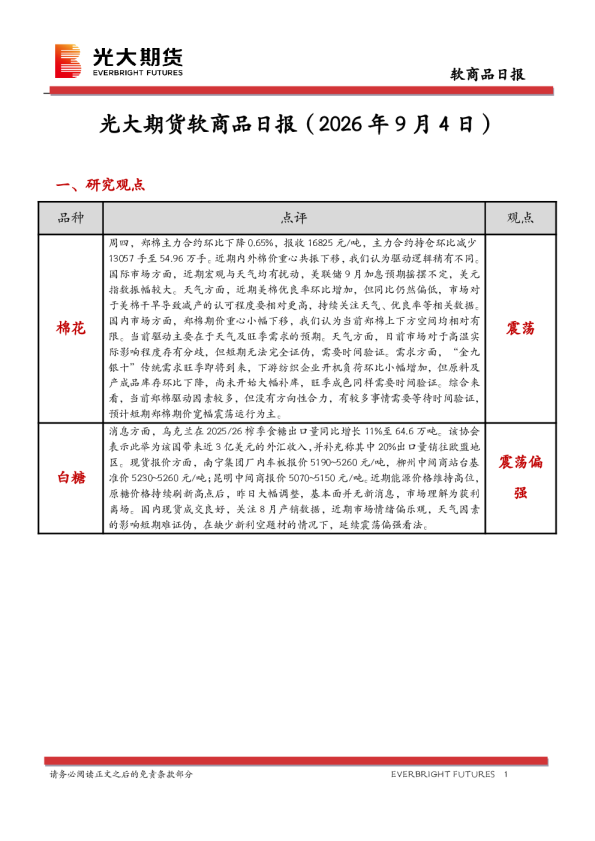 软商品日报