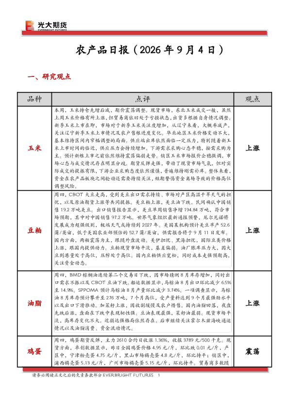 农产品日报