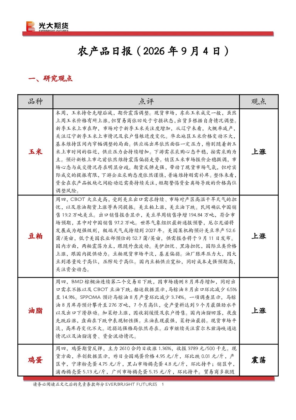 农产品日报