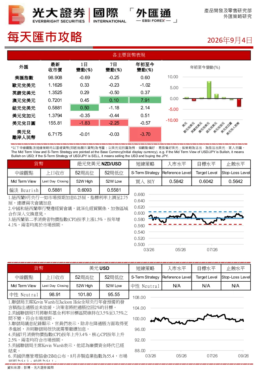 每天汇市攻略