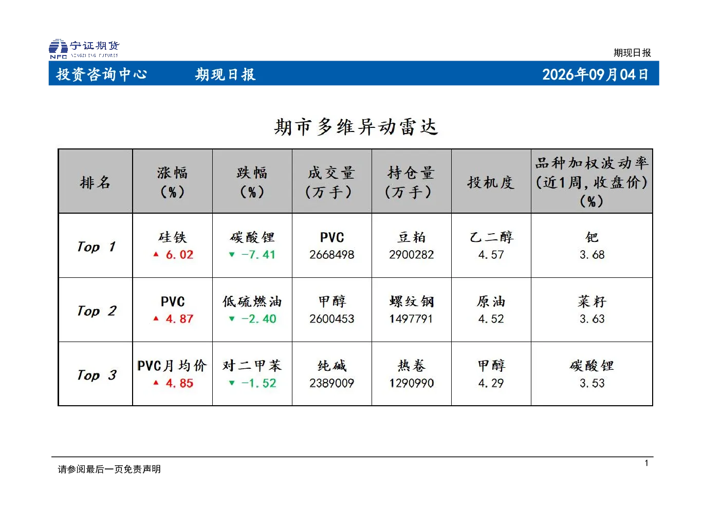期市多维异动雷达