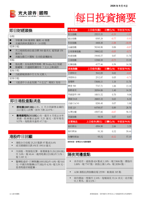 每日投資摘要